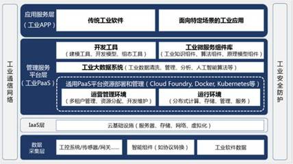 傳感器 開啟工業(yè)互聯(lián)網時代的“感知”基石與數(shù)據服務新篇章