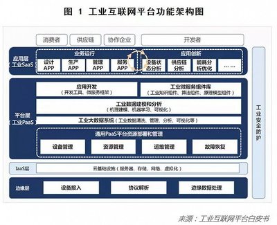 工業(yè)互聯(lián)網數(shù)據服務 重塑中國制造業(yè)未來的核心引擎