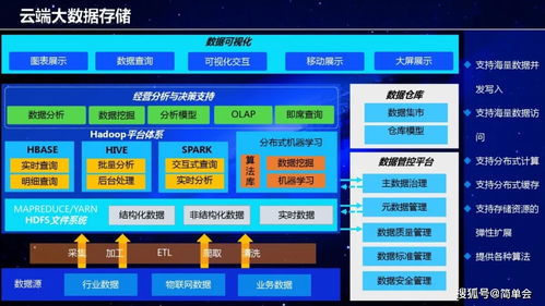 工業(yè)互聯(lián)網架構與建設方案 構建數(shù)據驅動的智慧工業(yè)新生態(tài)