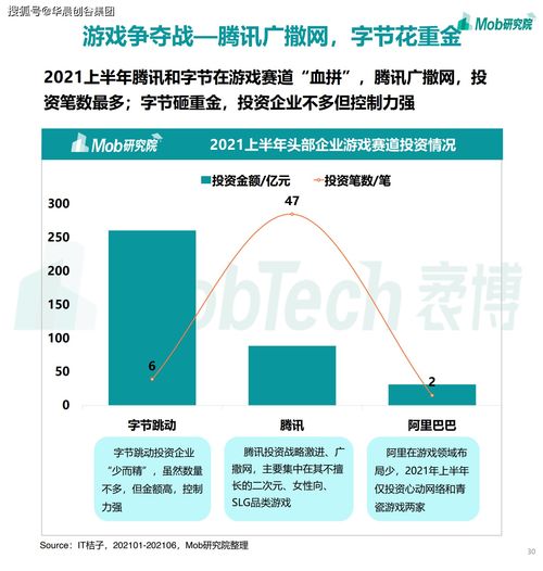 華晨創(chuàng)谷集團聚焦移動互聯(lián)網 2021年游戲、社區(qū)團購與企業(yè)服務成新增長點，工業(yè)互聯(lián)網數(shù)據服務蓄勢待發(fā)