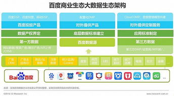 2016年中國數(shù)據驅動型互聯(lián)網企業(yè)大數(shù)據產品研究報告——工業(yè)互聯(lián)網數(shù)據服務洞察